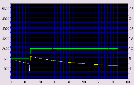 Click for full graph